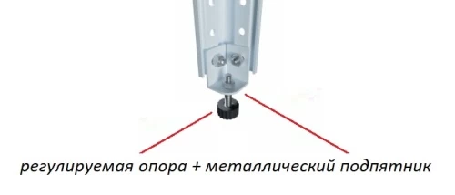 Стеллаж металлический Титан МС-750 2000x1000x600/4